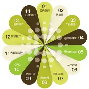 IP产品防伪溯源系统,保护IP“知识”价值