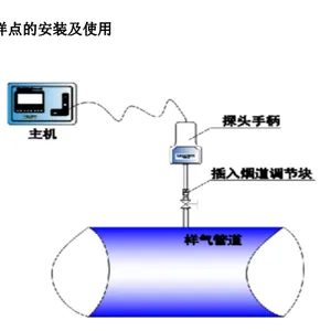 ��Яʽ��¶������ �ͺ�:BH117-SLD1500��ţ�M62667