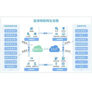 安科瑞EIOT智慧空开平台 实时监控 物联网远程控制