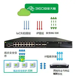 360下一代防火墙 HT-8000-FWA200D-C-HS防病毒库+IPS攻击特征库+url及应用特征库升级功能授权