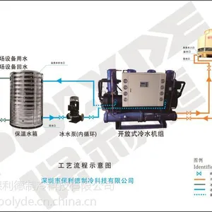 珠海供应10匹工业冷冻机|10p风冷式冷水机组