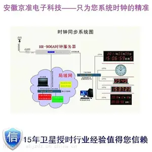GPS校时器,NTP校时服务器