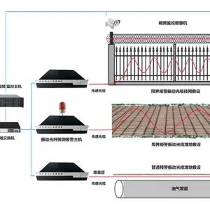 分布式精准定位型振动光缆探测器