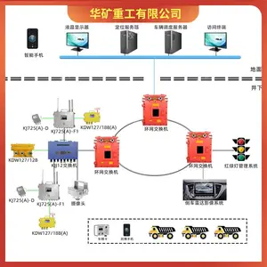 出售车辆管理系统智能调度车辆管理系统KJ1274煤矿用车辆管理系统
