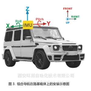 HC-IN75 光纤惯性测量组合导航系统 姿态测量 高可靠 工程测试用