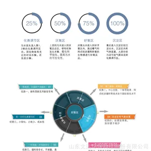 1.0ע��һ�廯˫��©��ʽ�����+1����һ�廯��������ˮ����ϵͳ