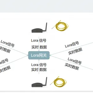 ����Lora��Ʒ|Lora����|GW500L-M��ҵ������·����-��Ϊ���