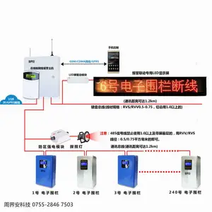 网络电子围栏与传统电子围栏的区别