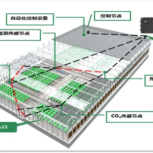 上海数字化智慧农业产业服务平台供应商 上海芾驰智能科技供应
