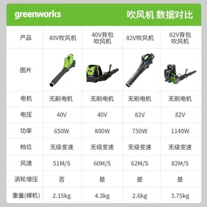 格力博40v无刷锂电吹风机背负式吹雪机BLF446
