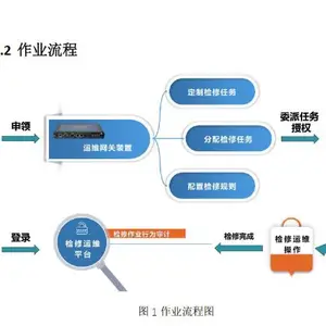 湖北运维审计便携式运维网关供应商 南京博思特电力供应
