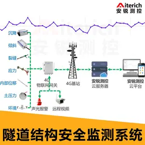 隧道施工沉降监测系统 静力水准仪位移在线监测设备