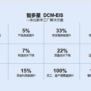 安徽数字工厂工艺 上海多维明软信息技术供应
