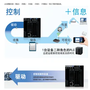 松下 FP7 系列 PLC AFP7CPS3RE CPU 单元 AFP7PSA1 电源模块 AFP7X16DW 16 点输入模块 中大型可编程控制器原装现货