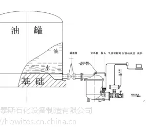 KQS-J型罐用机械切水器
