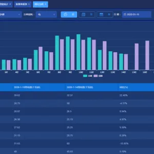 综合管理平台 稳定运行 能耗低效率高 智能监控