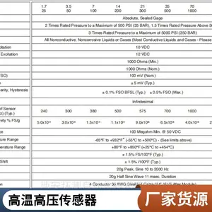 库力特kulite高温动压传感器XTEH-10L-190S 耐高温压力传感器厂家现货