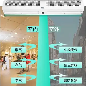 长沙绿岛风NED贯流式风幕机FM3015-A/长沙风幕机安装/湖南绿岛风风幕机批发