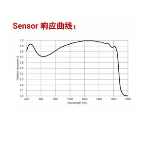 MV-CI013-GS-TF ��������130��ҵ�̲�������� 1/2Ӣ��Sony IMX990
