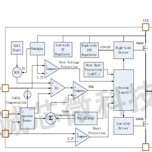 ��о΢CX8833��ѹDC/DC��ԴоƬ��ѹ30V 3.1A