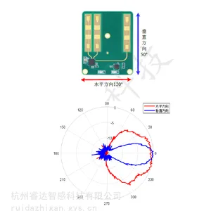 雾灯诱导，车辆检测USRR242