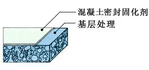 地坪漆厂家铂英特透明混凝土密封固化剂