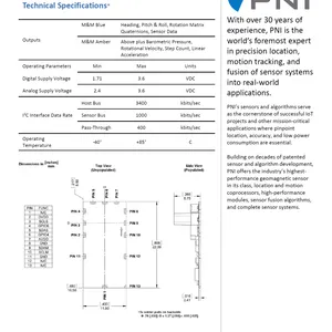 PNI M&M Blue 9��ģ��13759