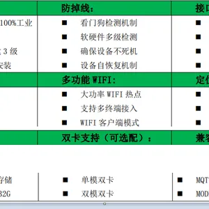 厦门计讯 无线工业路由器TG463-支持 4G/5G/有线 wifi网关