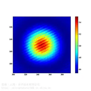 9.06um �͹���̨ʽDFB-QCL�к������Ӽ��������� TDLAS�ۺϿ���ģ��