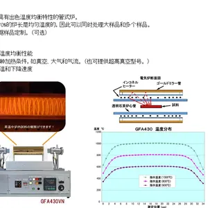 �ձ�thermo�¶Ⱦ��⴦��װ�� ��ʽ¯GFC650V GFCϵ��