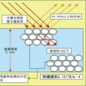 供应汇精厂反射隔热涂料复合陶瓷微珠 可降温10-15°