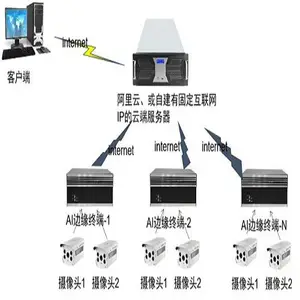智慧园区外来人员轨迹视频分析系统