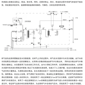 ��������������������߼��ϵͳ �����Ƽ�����