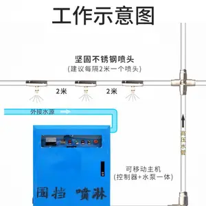 ������������Χ������ϵͳ/��ҵ���䳧�����½���������/Χǽ���������豸