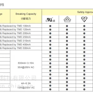 Walter华德玻璃管保险丝TSD+P/TSD(P)/TSD1.6A 6.3A250V+P