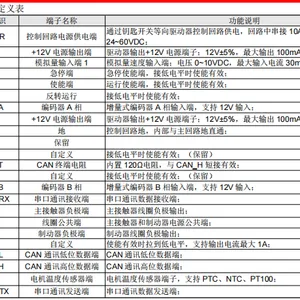 电动叉车AGV驱动器提供-ACH交流驱动器-TEC品牌供应