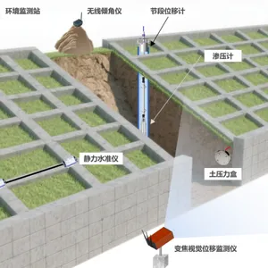 高速边坡自动化系统检测方案教您轻松选型， 阵列式位移计