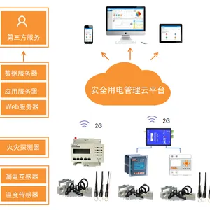 ����ҵ�ǻ��õ簲ȫ���ϵͳ_������Acrelcloud-6000��ƽ̨�������ܻ�ӭ������ѯѡ��������