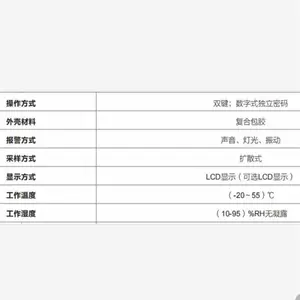 ����ʽ�����ⱨ���� ���� �ͺ�:SG911-SNG550-O2��ţ�M65657