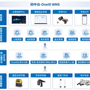 玩具一物一码防伪溯源:超级码云破解渠道窜货与仓储低效难题