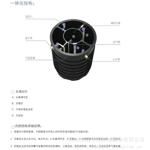 1.0ע��һ�廯˫��©��ʽ�����+1����һ�廯��������ˮ����ϵͳ