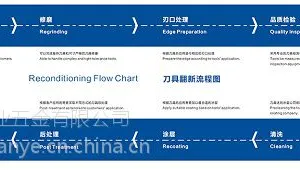 提供钨钢钻头修磨,钨钢钻头返修,钨钢钻头翻新服务