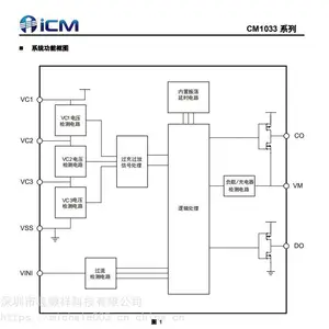 ������ CM1033 ����﮵�ر���оƬ ��о΢оƬ��Ӧ��