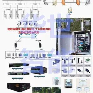 CAN总线中继器 变压器火灾预报警油温油位油压监控RS485通讯温控器 HS-6302/TTU配变融合终端本地远程通信模块