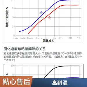 3MDP110��ɫ��͸�����Ի�����ճ��̼��ά��������1:1�ṹ��