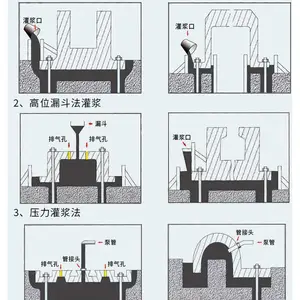 桥梁支座灌浆料 微膨胀无收缩 结构及伸缩缝修补加固砂浆