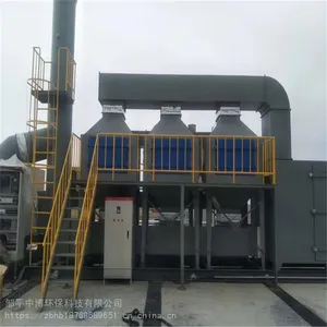 ��ҵ����������װ�ô߻�ȼ�վ�������ʵ�ؿ���
