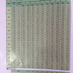 �����»�SGCRϵ�з���̹����Ź�һ���ж��ٸ��ͺ�