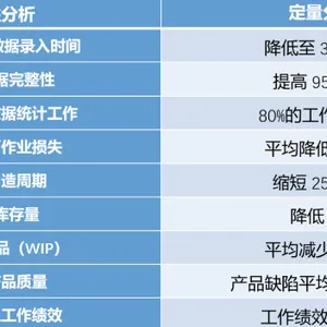 成都物料齐套系统 客户至上 成都众和昊天科技有限公司供应