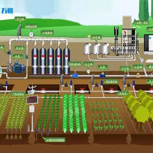 水肥一体化系统合理使用肥料和农药
